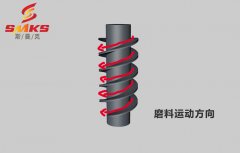 磨粒流為蝸桿拋光，怎么操作？